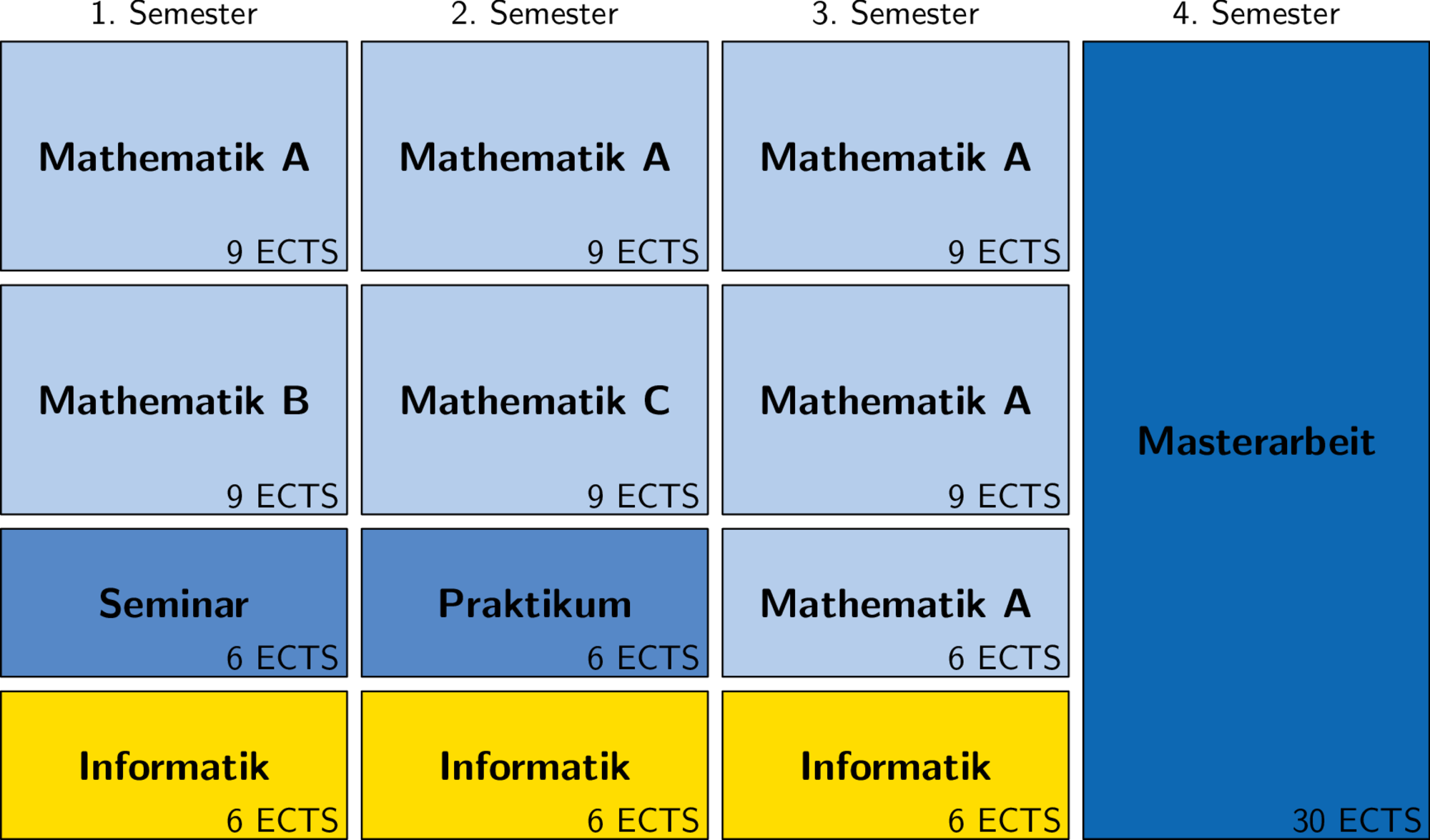 https://opencms.uni-stuttgart.de/fak8/fakultaet/studium/abbildungen/abbildungen_mathematik/Beispiel_1_Studienverlauf_Master_Mathematik.png