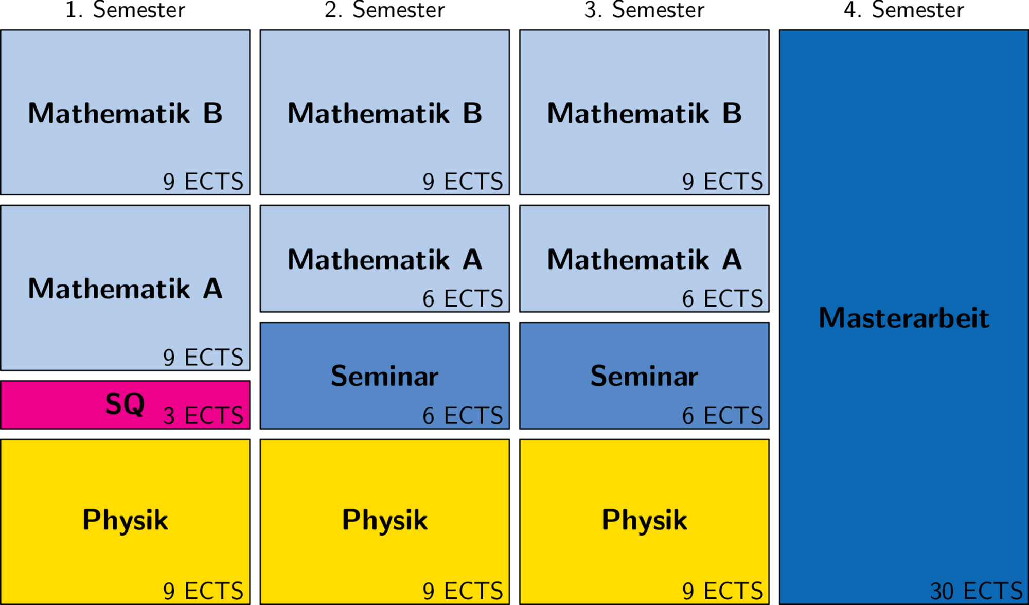 https://opencms.uni-stuttgart.de/fak8/fakultaet/studium/abbildungen/abbildungen_mathematik/Beispiel_2_Studienverlauf_Master_Mathematik.png