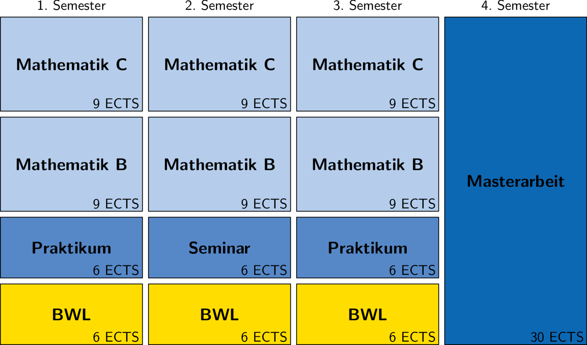 https://opencms.uni-stuttgart.de/fak8/fakultaet/studium/abbildungen/abbildungen_mathematik/Beispiel_3_Studienverlauf_Master_Mathematik.png